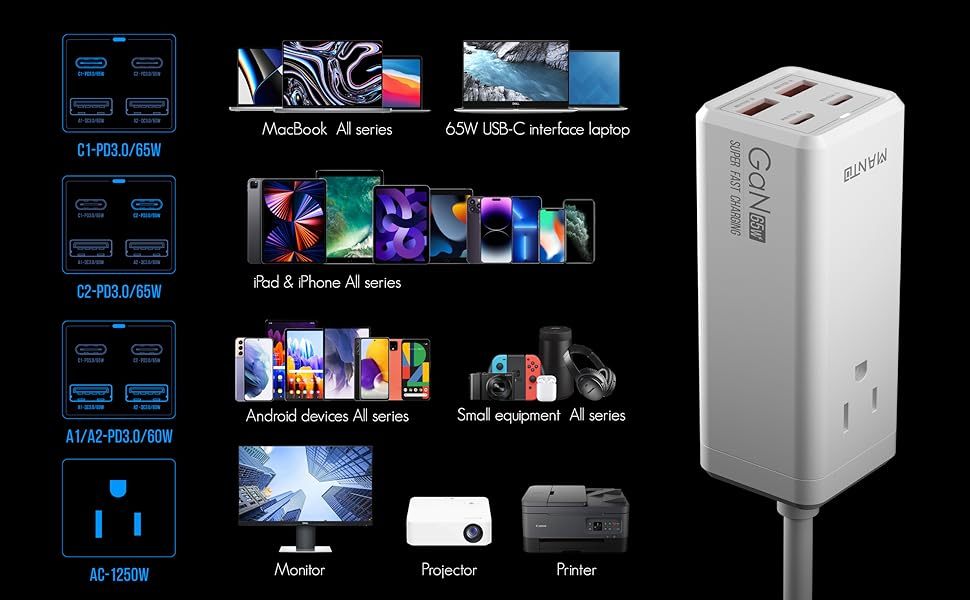 MANTO 65W 5-in-1 GaN USB Charging Station, Super Fast Charger With 2 USB C Ports, 2 USB Ports And 1 Outlet, USB C